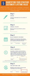 Infographic